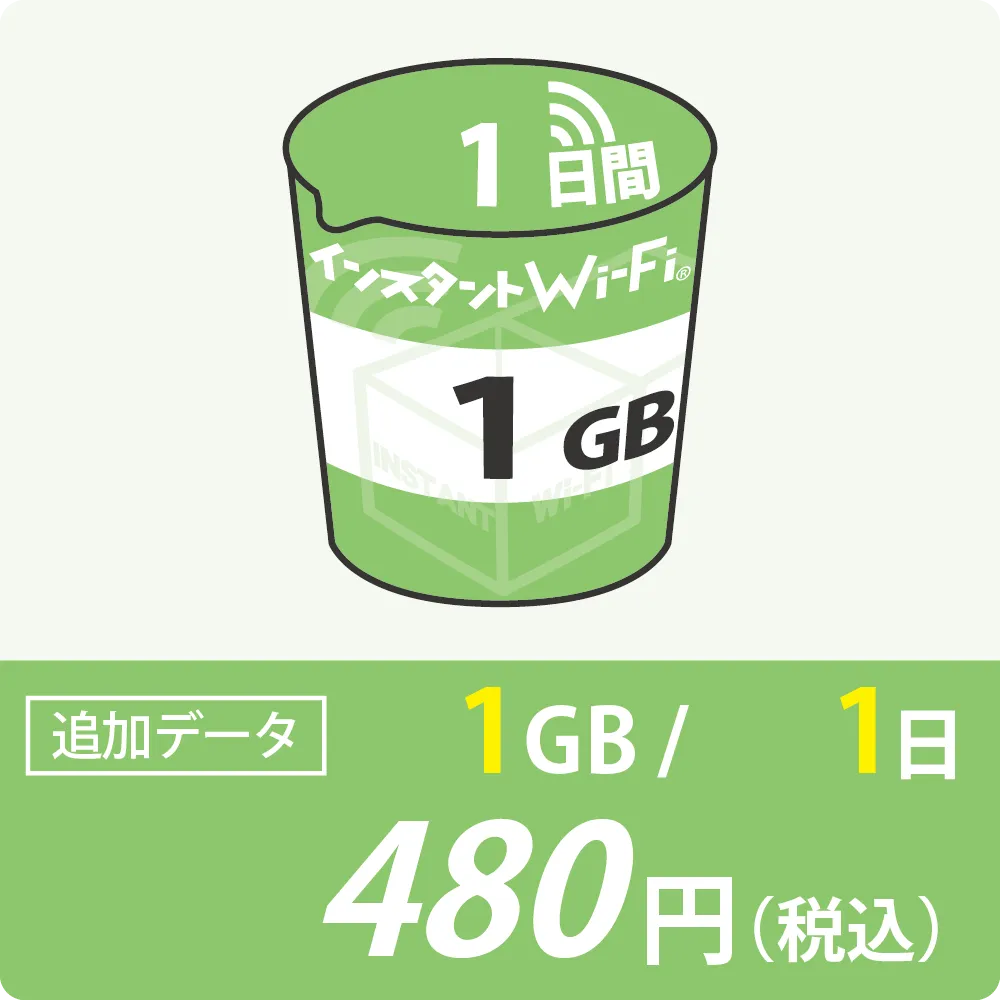 追加データ1GB/1日