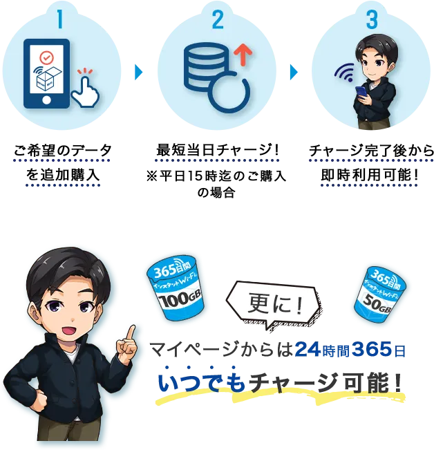 3step画像