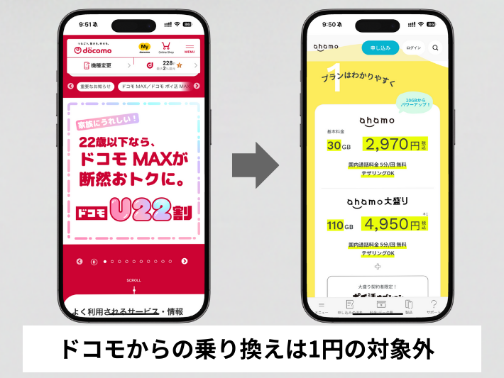 ドコモからahamoへの乗り換えでは対象外