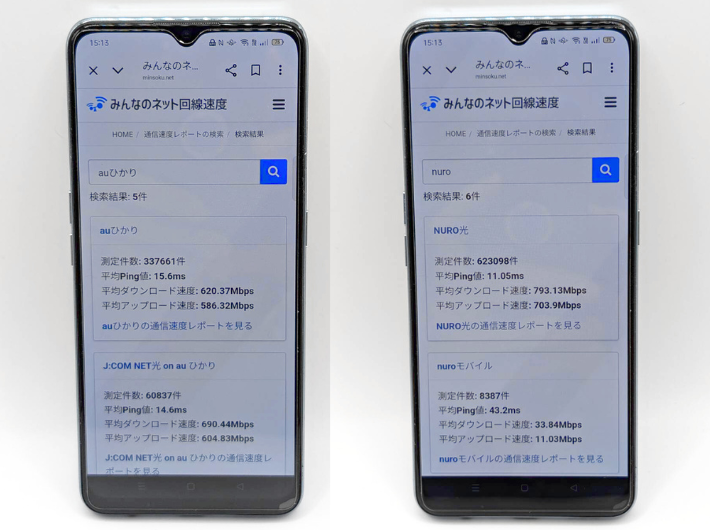 平均速度はNURO光の方が速い