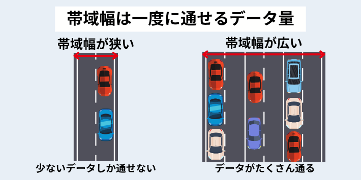 帯域幅とは
