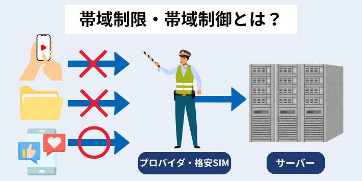 帯域制限・帯域制御とは?通信会社の裏事情