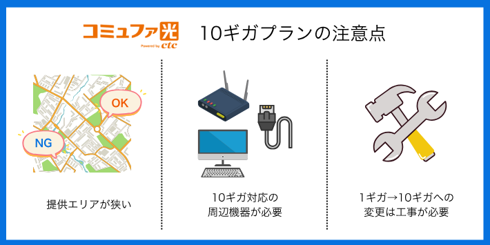 コミュファ光10ギガの注意点