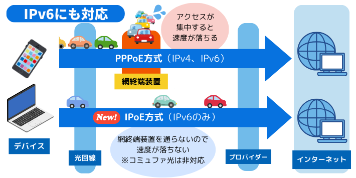 IPv6にも対応