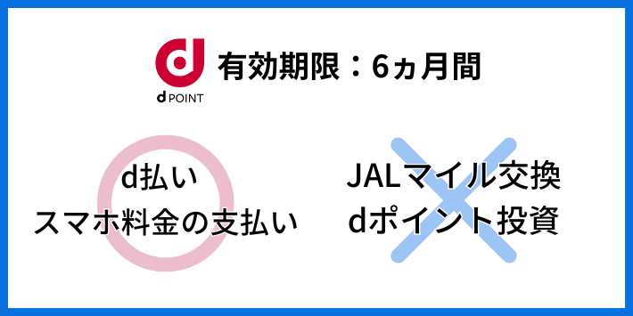進呈されるdポイントは期間・用途限定