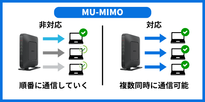 MU-MIMOとは