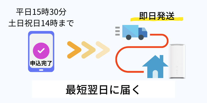 最短翌日に届く