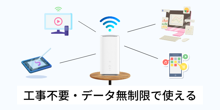 工事不要・データ無制限で使える