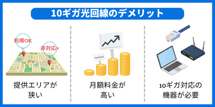 10ギガ光回線のデメリット