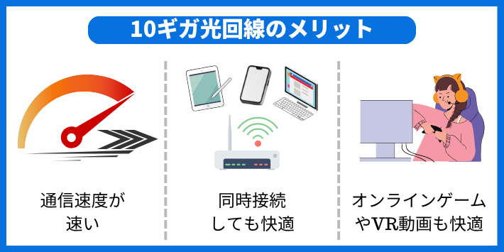 10ギガ光回線のメリット