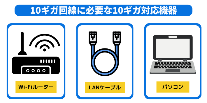 10ギガ回線を使うために必要な機器