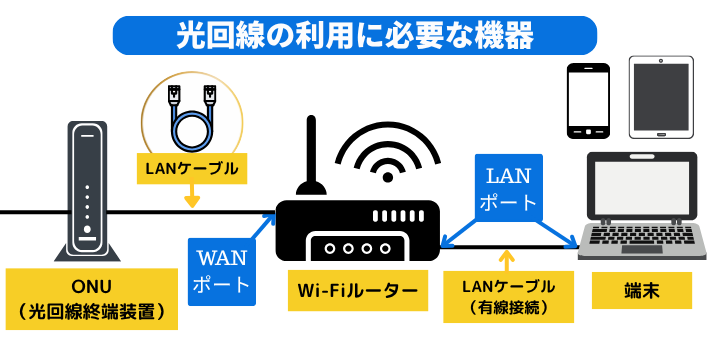 10ギガに対応したWi-FiルーターとLANケーブル