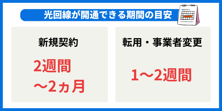 光回線が開通できる期間の目安