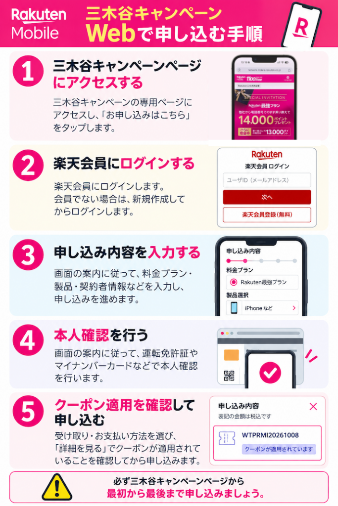 Webで三木谷キャンペーンを申し込む手順