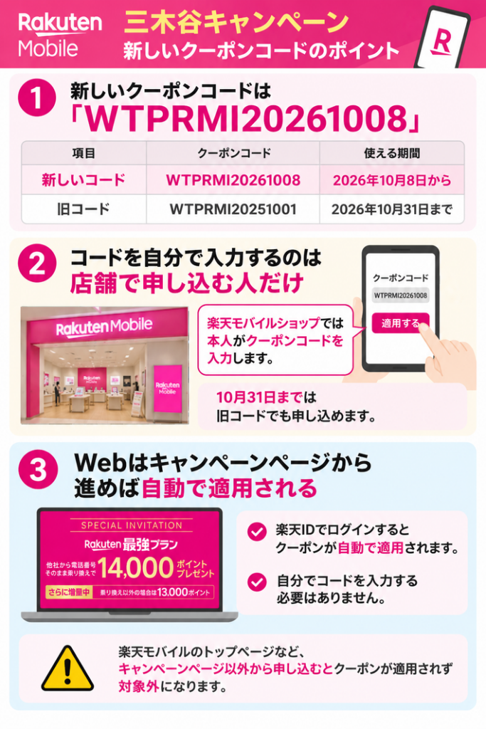 三木谷キャンペーンの新しいクーポンコードは「WTPRMI20261008」