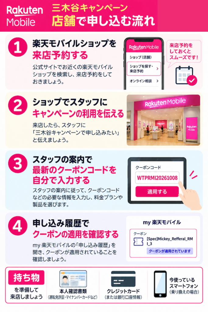 店舗で三木谷キャンペーンを申し込む流れ