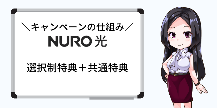 NURO光のキャンペーンの仕組み