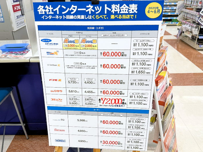 エディオンのキャンペーン