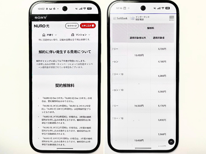 NURO光とソフトバンク光の契約期間・解約金を比較