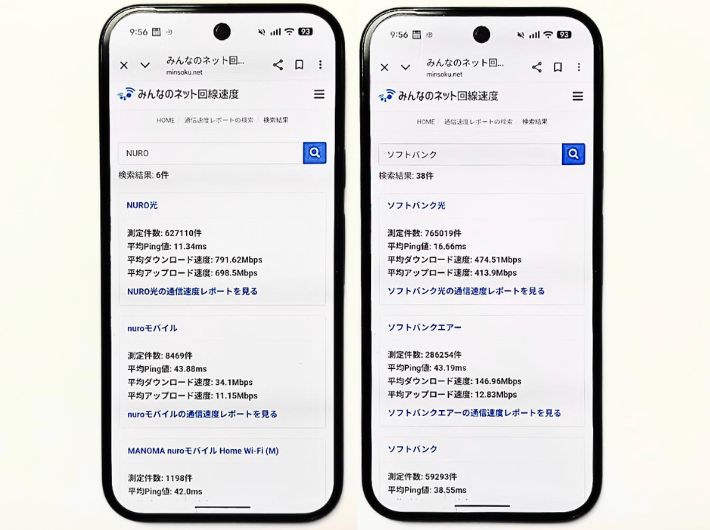 NURO光とソフトバンク光の回線速度と実測値を比較