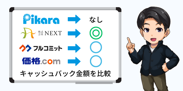 ピカラ光のキャッシュバックを比較