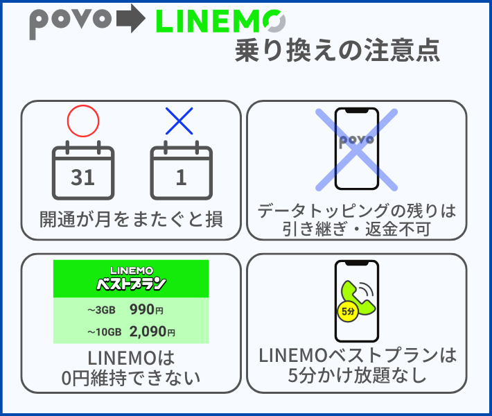 乗り換えの注意点
