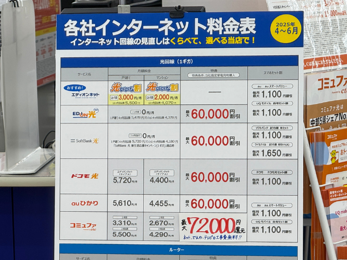 エディオンのキャンペーン