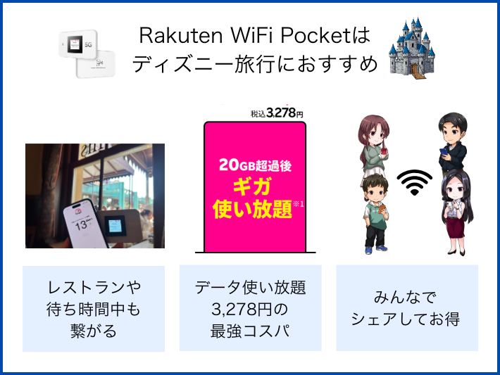 ディズニー旅行にRakuten WiFi Pocketはおすすめ？