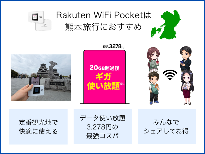 熊本旅行にRakuten WiFi Pocketはおすすめ？
