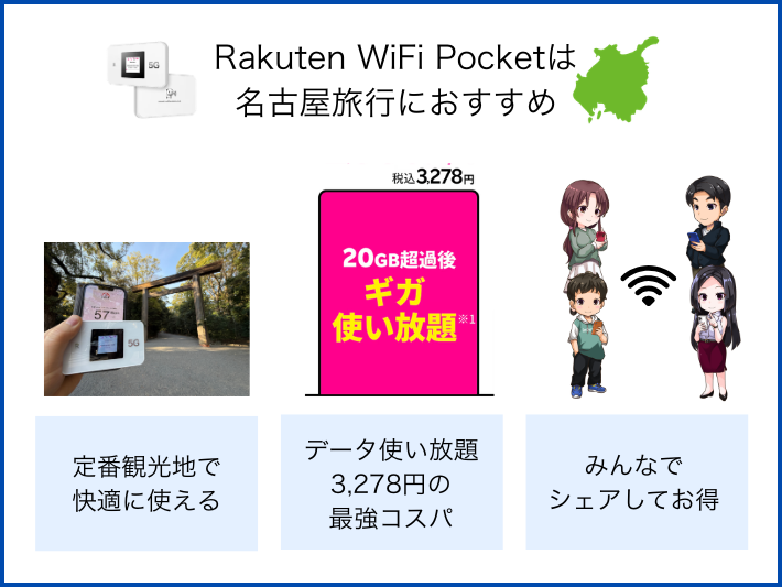 名古屋旅行のお供にRakuten WiFi Pocketはおすすめ？