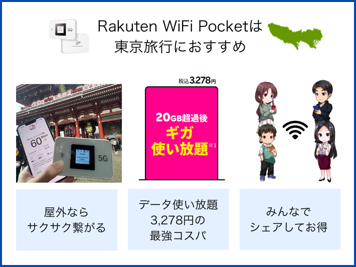東京旅行のお供にRakuten WiFi Pocketはおすすめ？
