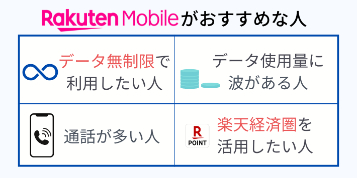 楽天モバイルがおすすめな人