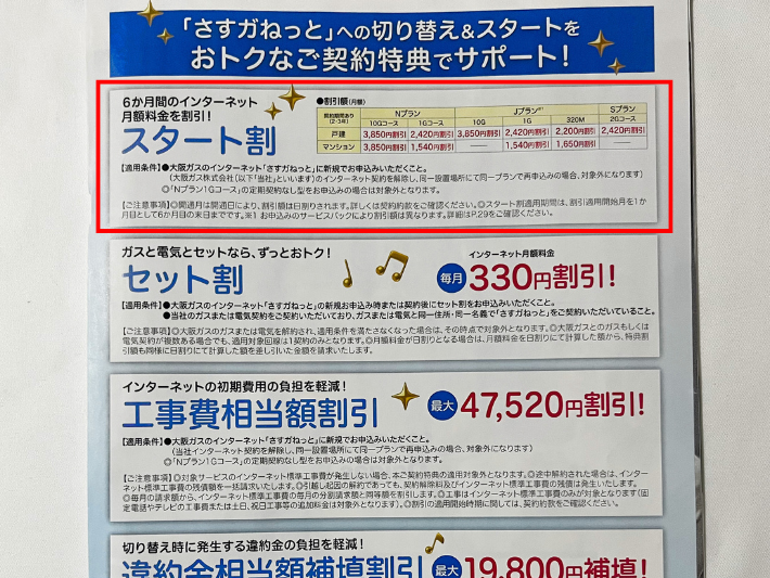 スタート割