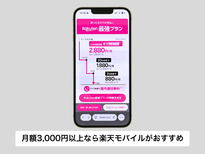 月額3,000円以上払うなら楽天モバイルがおすすめ