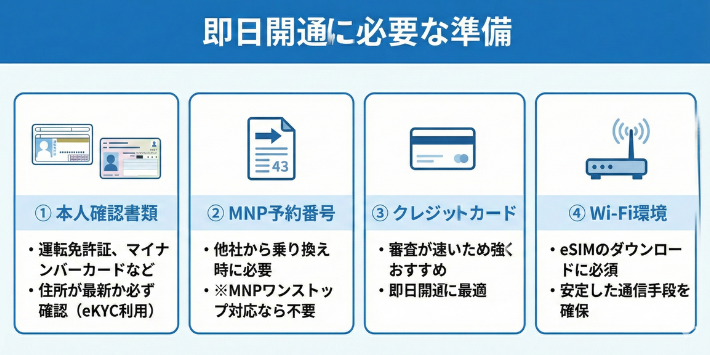 格安SIMを即日開通させるための事前準備