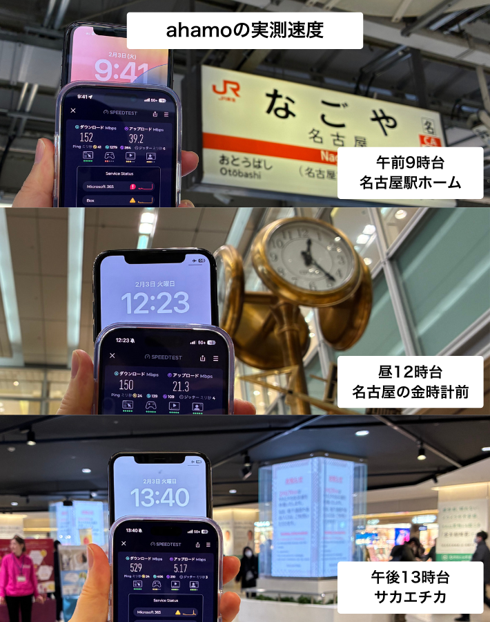 ahamoの実測速度