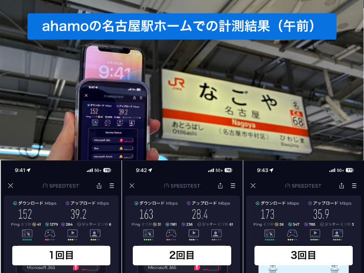 ahamoの名古屋駅ホームの全計測結果