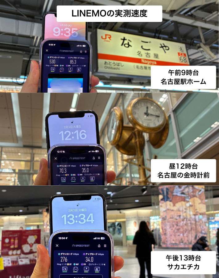LINEMOの実測速度