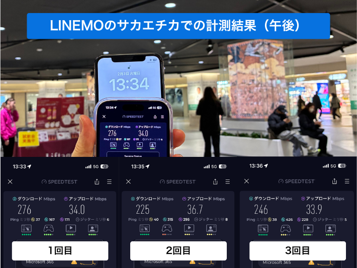 LINEMOのサカエチカの全計測結果