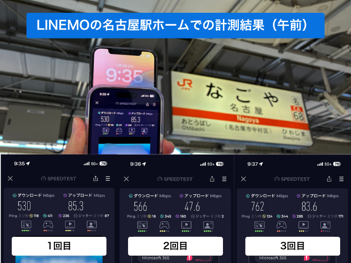 LINEMOの名古屋駅ホームの全計測結果