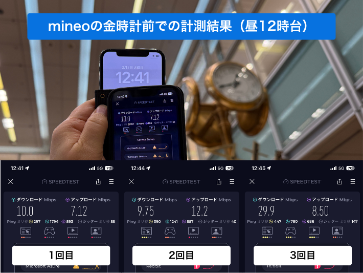 mineoの金時計前の全計測結果
