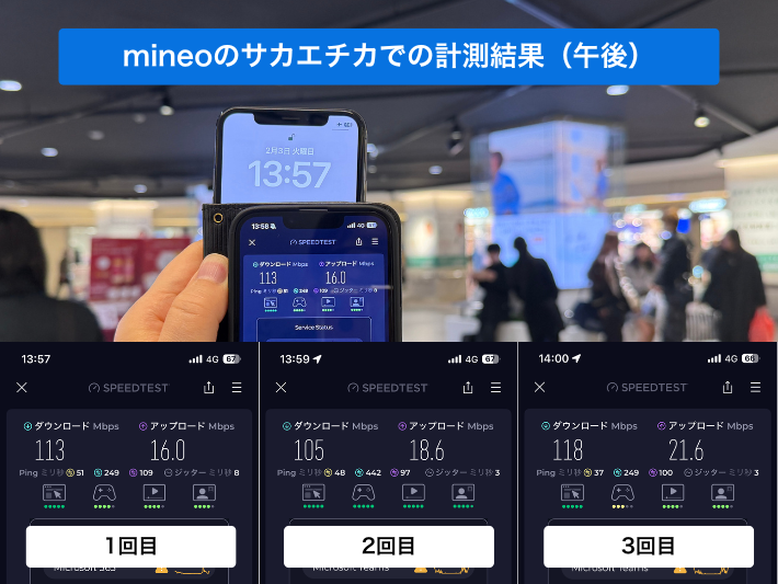 mineoのサカエチカの全計測結果