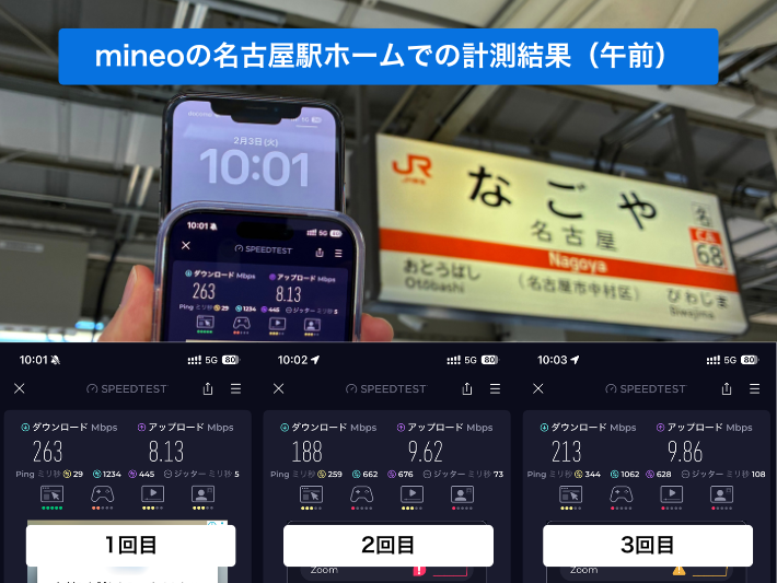mineoの名古屋駅ホームの全計測結果