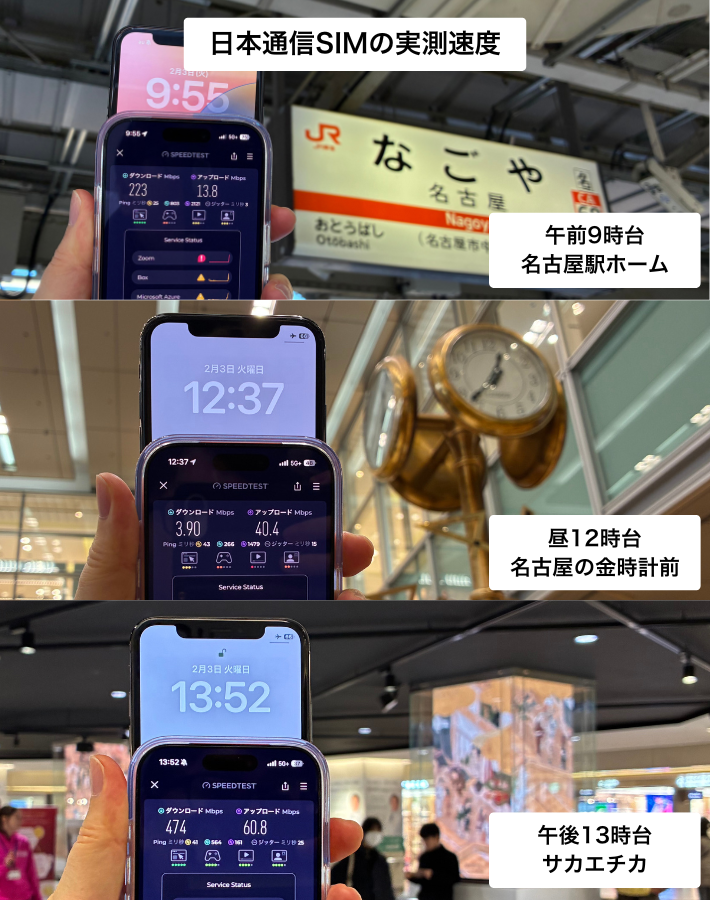 日本通信SIMの実測速度