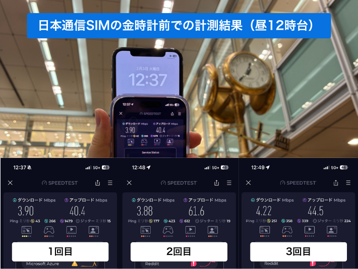日本通信SIMの金時計前の全計測結果