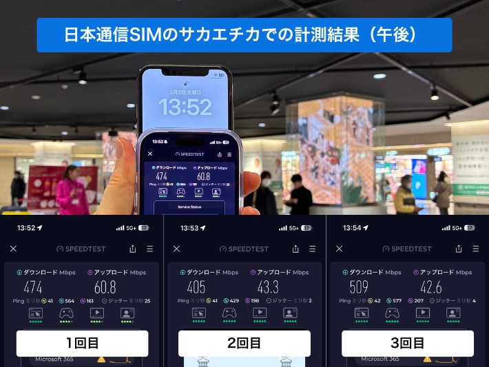日本通信SIMのサカエチカの全計測結果