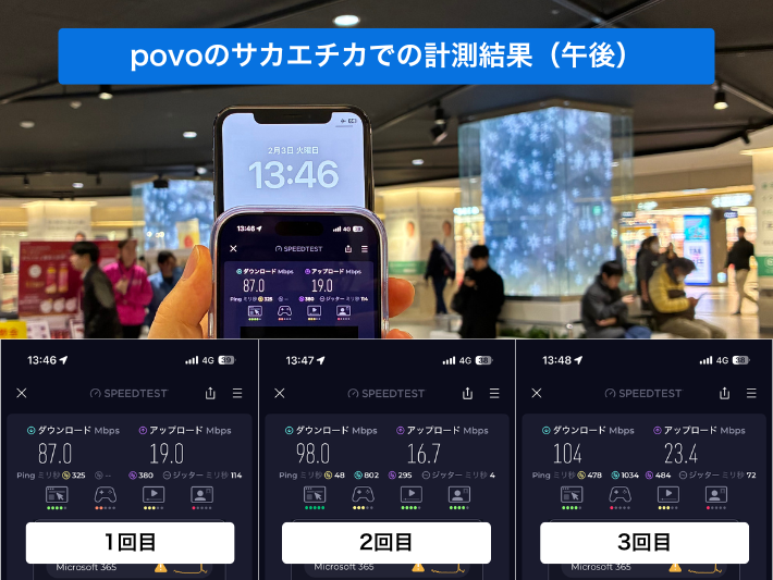 povoのサカエチカの全計測結果
