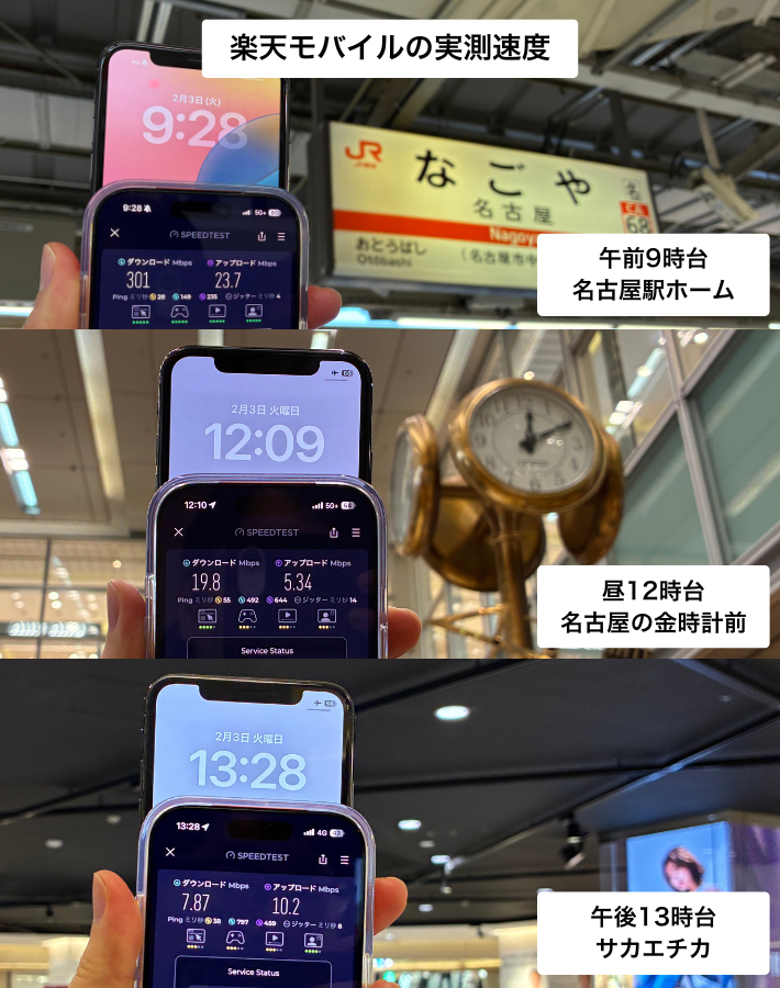 楽天モバイルの実測速度