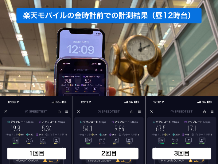 楽天モバイルの金時計前の全計測結果