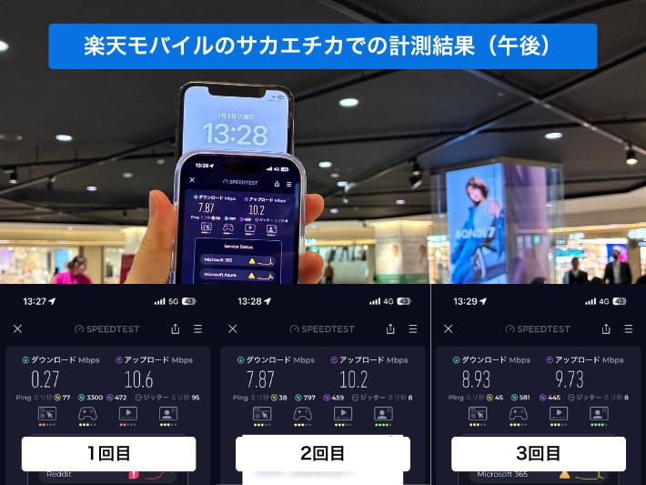 楽天モバイルのサカエチカの全計測結果